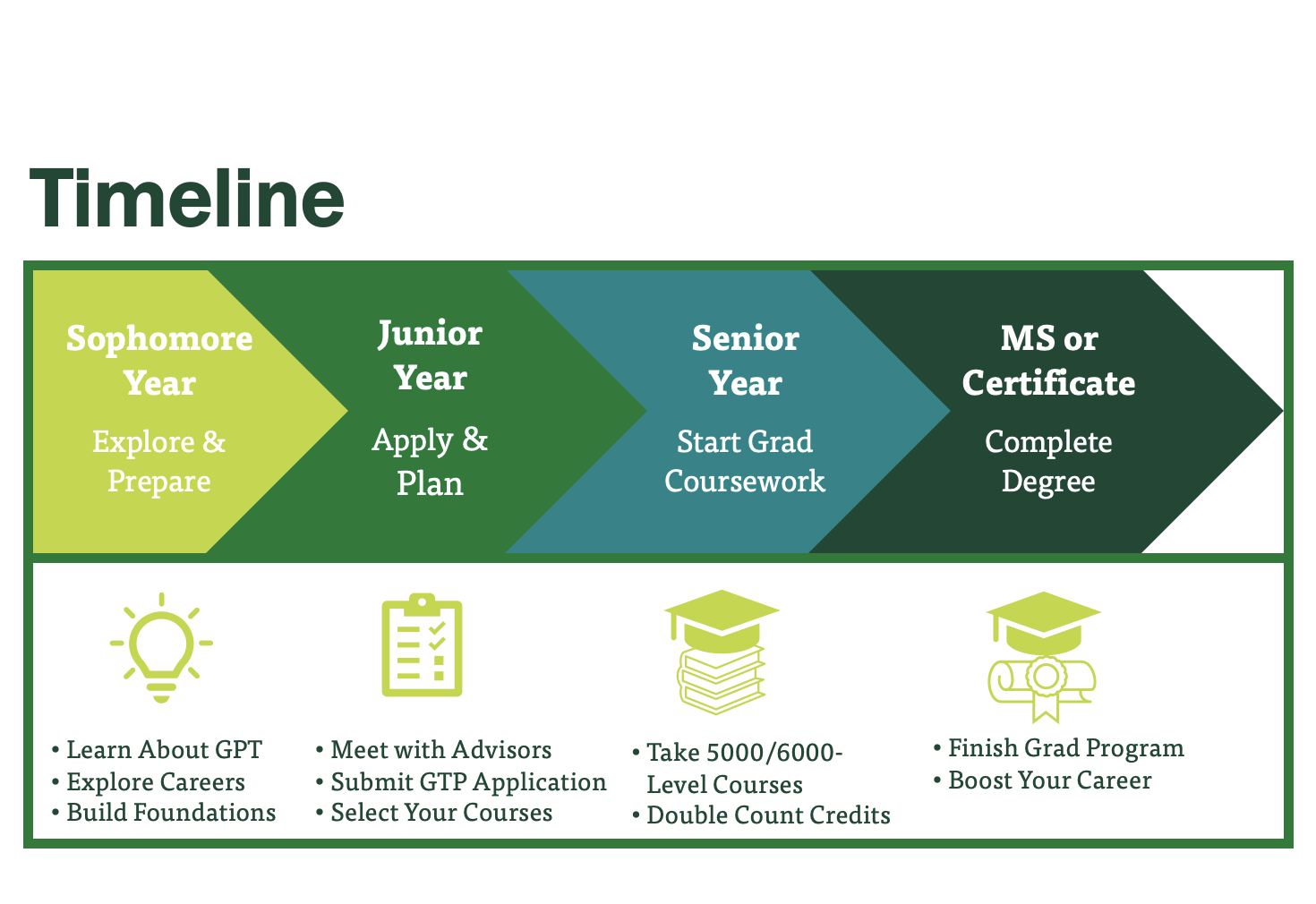 Graduate Track Pathway – Engineering Management and Systems Engineering ...